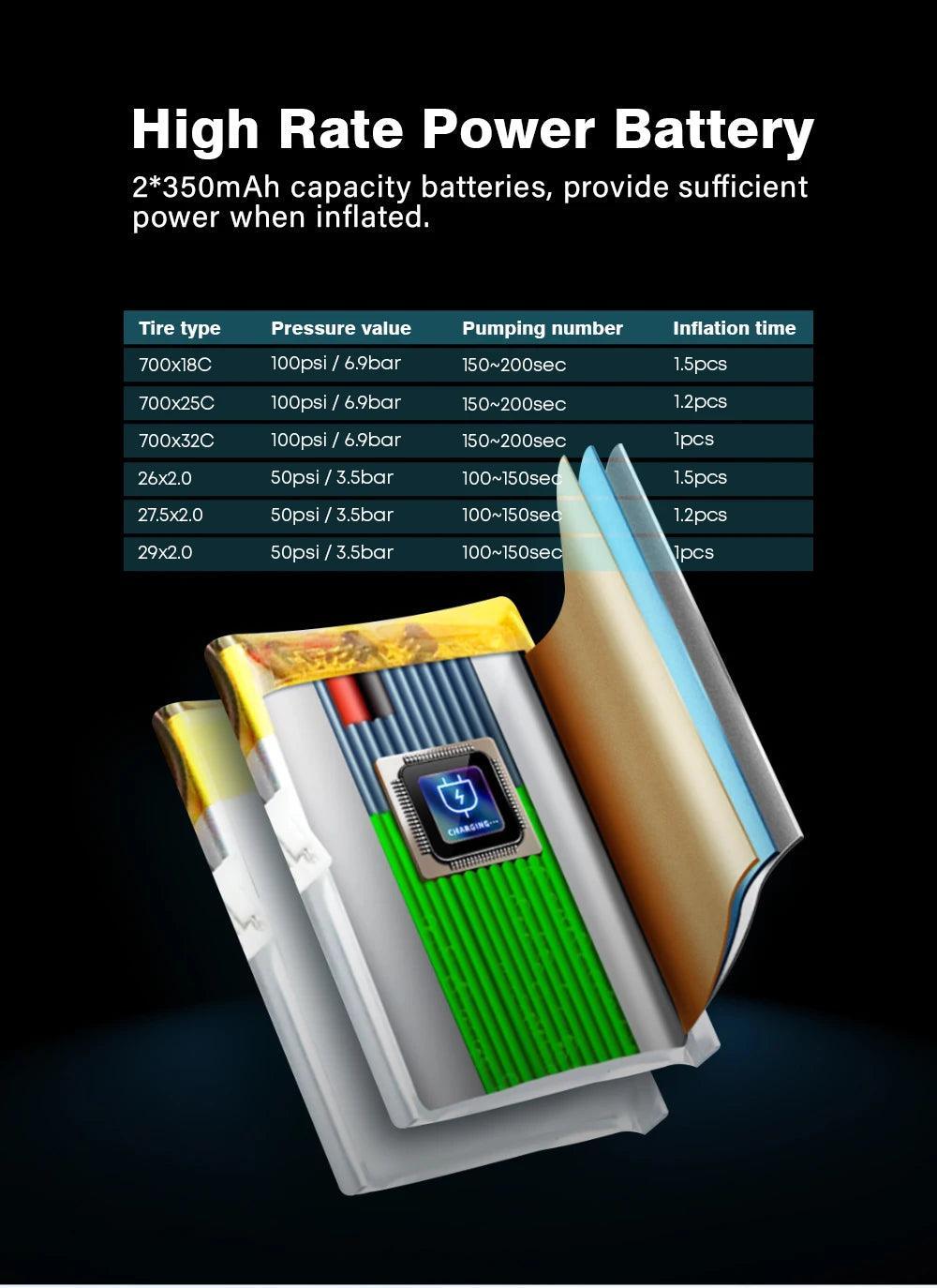 Mini Electric Air Pump Portable tire Cordless FV AV Inflator - Franklyn & Page Emporium
